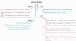 边际收益递减规律