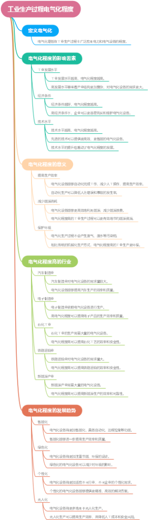 工业生产过程电气化程度