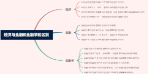 经济与金融和金融学的区别