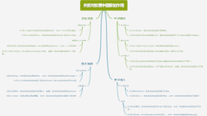 外资对发展中国家的作用