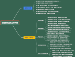 技经的职责和工作内容
