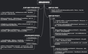 消费的四种类型