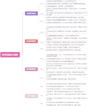 经济发展四大规律