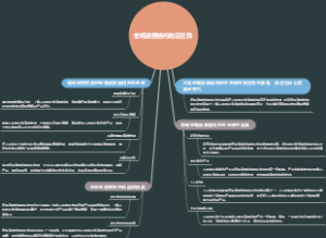 宏观消费结构地区差异