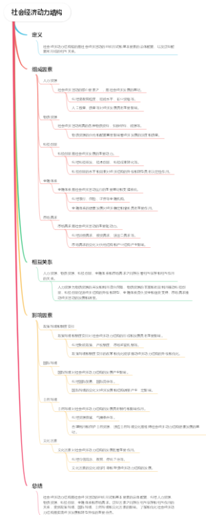 社会经济动力结构