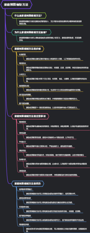 家庭预算编制方法