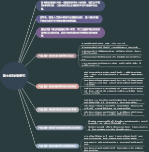 国土规划问题研究