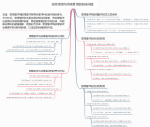 宏观管理与微观管理的划分问题
