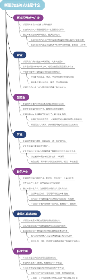 区域经济一体化对国际贸易的影响