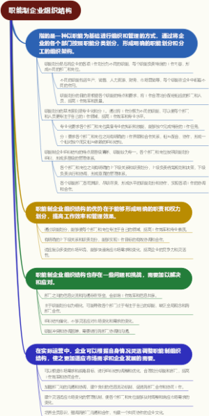 职能制企业组织结构