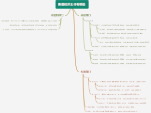 美国经济主体有哪些
