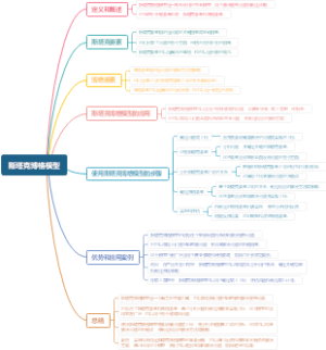 斯塔克博格模型