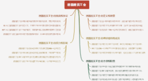 德国雇员工会