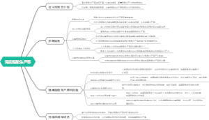 海运船舶生产率