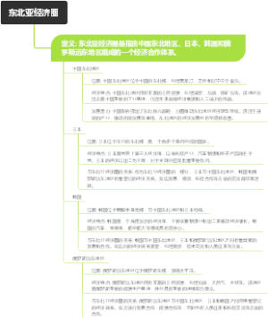 东北亚经济圈