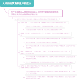 人类的物质资料生产的定义