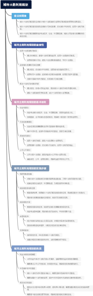 城市土地利用规划