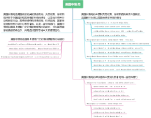 美国中情局
