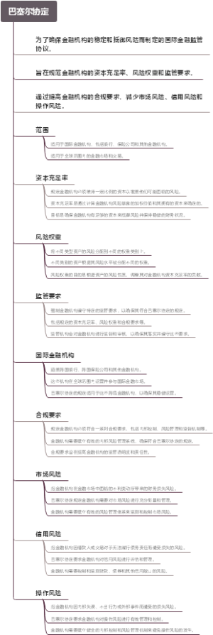 巴塞尔协定