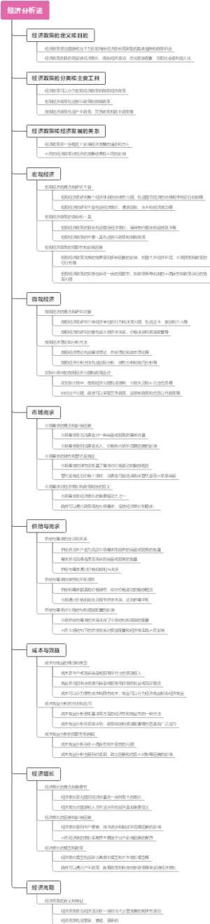 经济分析法
