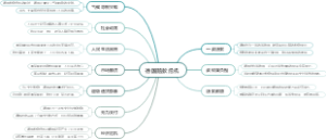 德国赔款危机