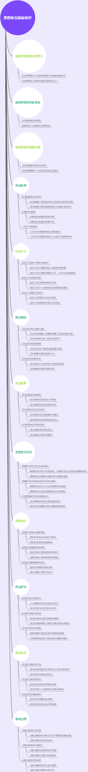 思想政治基础知识