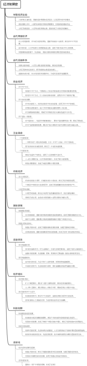 经济发展史