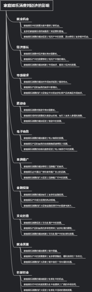 家庭娱乐消费对经济的影响