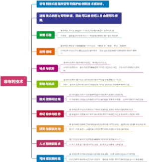 非专利技术