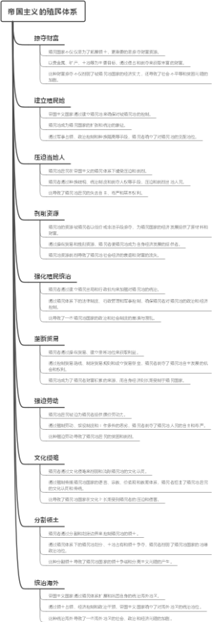帝国主义的殖民体系