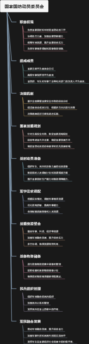国家国防动员委员会