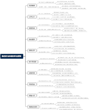 推进政治体制改革的原则