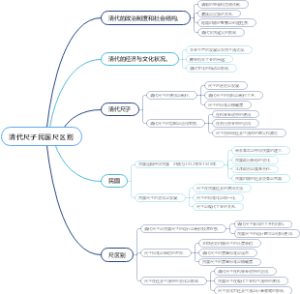 清代尺子民国尺区别