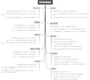 阿罗德布勒模型