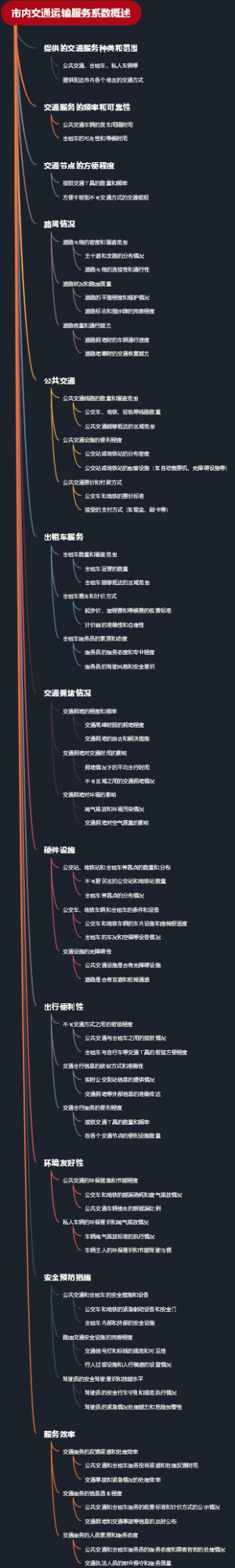 市内交通运输服务系数概述