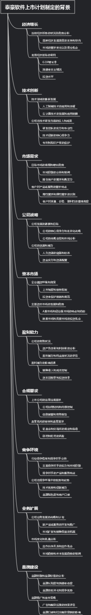 泰豪软件上市计划制定的背景