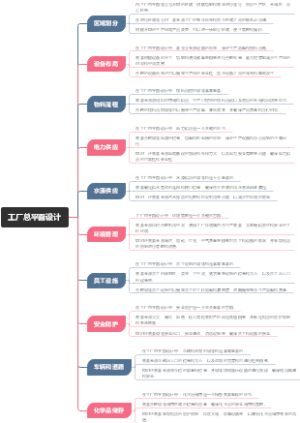 工厂总平面设计