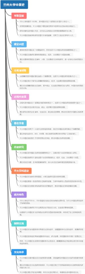 兰州大学中国史