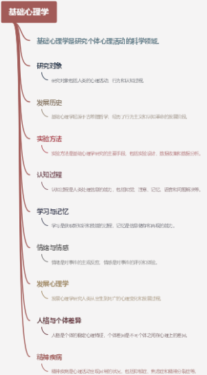 基础心理学