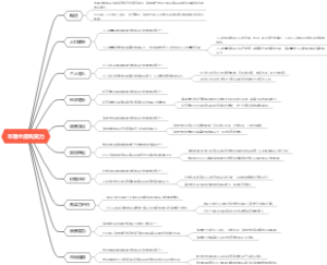 本期全部购买力