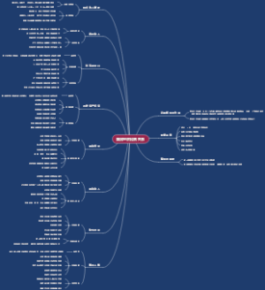 国民经济比例关系