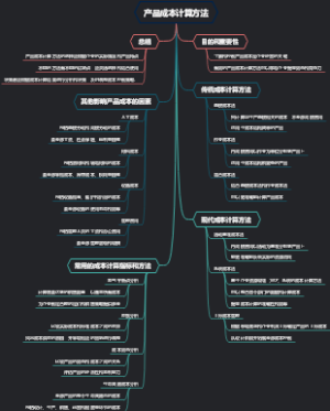 产品成本计算方法