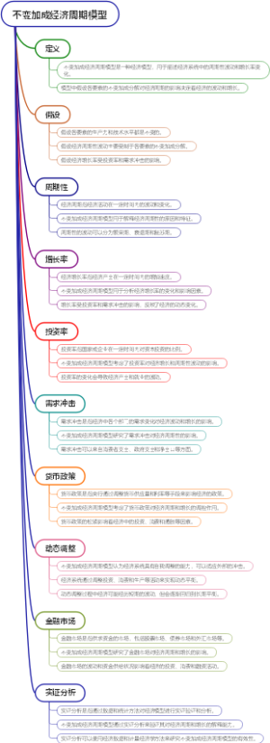 不变加成经济周期模型