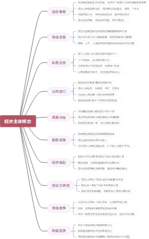 经济主体标志