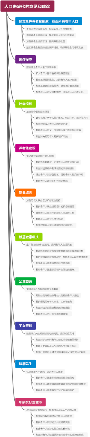 人口老龄化的意见和建议