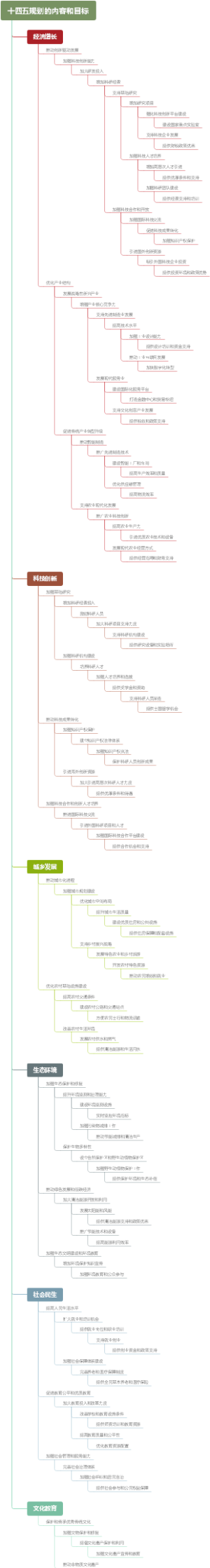 十四五规划的内容和目标