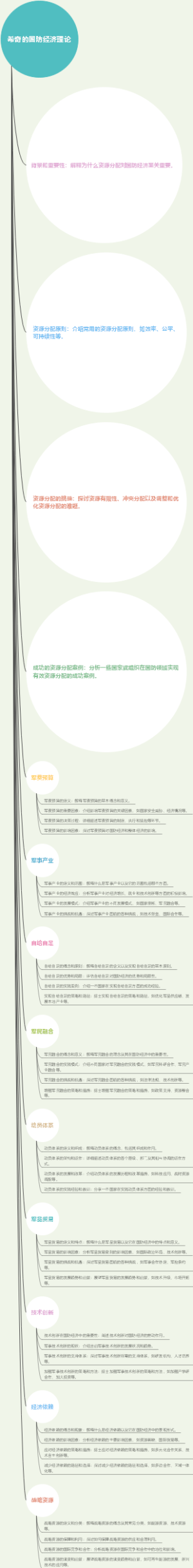 希奇的国防经济理论