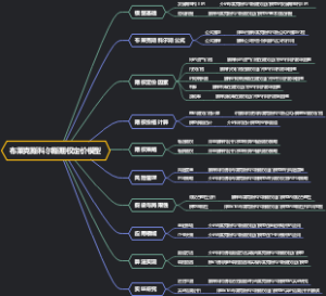 布莱克斯科尔斯期权定价模型