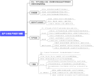 生产力与生产关系三要素