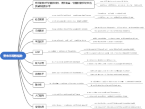 费希尔理想指数